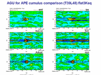  AGU for APE cumulus comparison (T39L48) flat3Keq