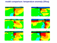  model comparison: temperature anomaly (3Keq)