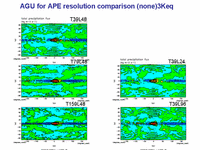  AGU for APE resolution comparison (non) 3Keq