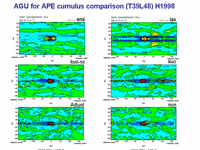  AGU for APE cumulus comparison (T39L48) H1998