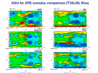  AGU for APE cumulus comparison (T39L48) 3Keq
