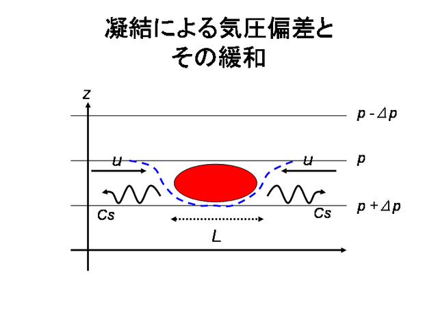 ŷˤ뵤кȤδ