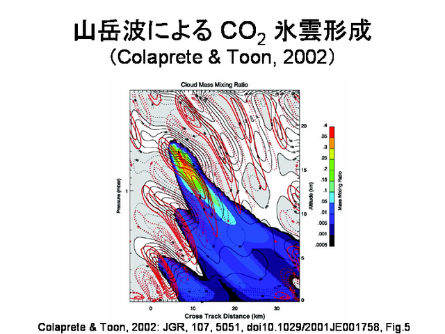 Ȥˤ CO2 ɹ