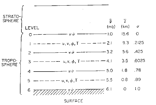 \Depsf[140mm]{fig-prohibited/model-2.ps}