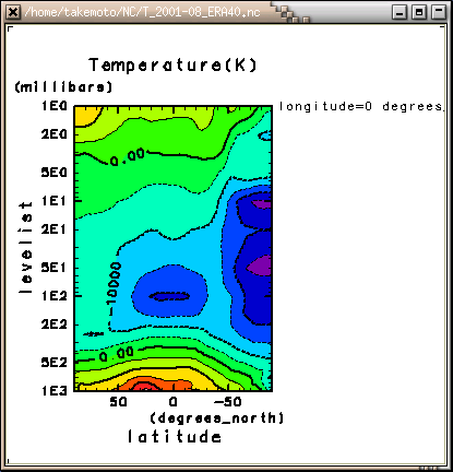 2001ǯ8ε(=0) [, ] ȿž