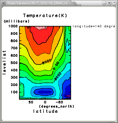 2001ǯ8ε(=140) [, ]