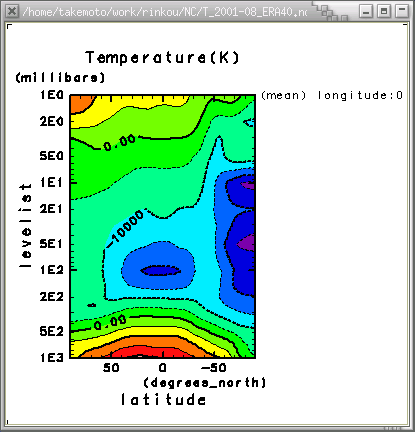 2001ǯ8ε(=0) [, ] п