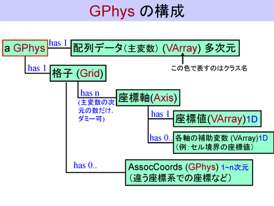 gphys_structure_th.png