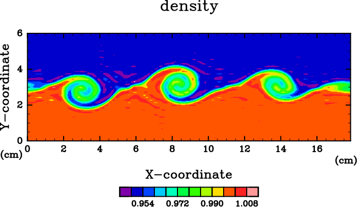 Kelvin-Helmholtz instability