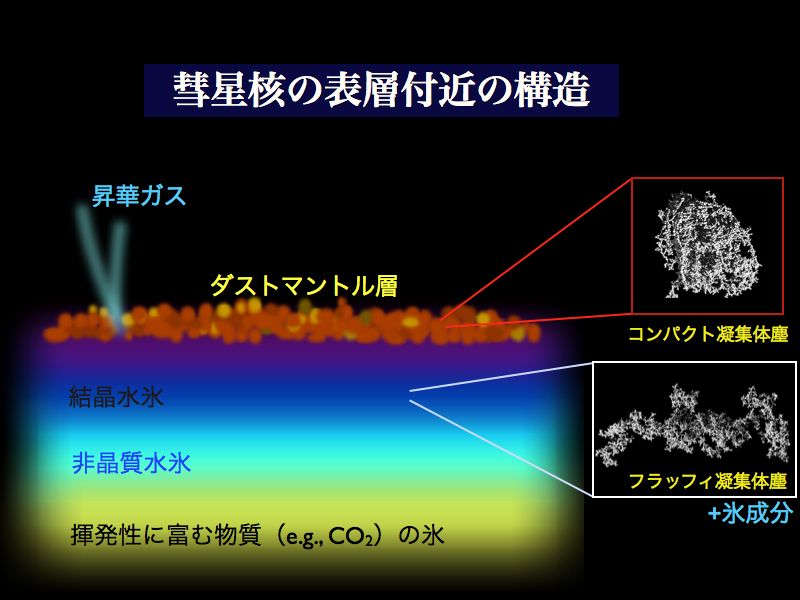 Deep Impact探査からわかる9p Tempel 1彗星