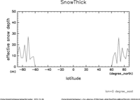 yz_SnowThick_mplane_thumb.png
