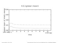 KEAvg_LCompari_thumb.png
