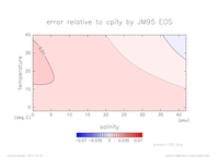 cpError_Linear_press_100_thumb.png