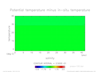 EOS_SIMPLENONLINEAR_press_100_thumb.png