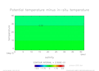 EOS_SIMPLENONLINEAR_press_200_thumb.png
