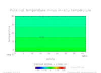 EOS_SIMPLENONLINEAR_press_300_thumb.png