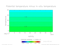 EOS_SIMPLENONLINEAR_press_400_thumb.png