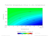 EOS_SIMPLENONLINEAR_sal_10_thumb.png