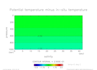EOS_SIMPLENONLINEAR_temp_0_thumb.png
