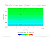 EOS_SIMPLENONLINEAR_temp_10_thumb.png