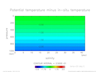 EOS_SIMPLENONLINEAR_temp_20_thumb.png