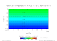 EOS_SIMPLENONLINEAR_temp_30_thumb.png