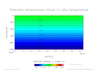EOS_SIMPLENONLINEAR_temp_40_thumb.png