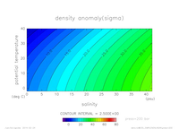 EOS_SIMPLENONLINEAR_press_200_thumb.png