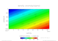 EOS_SIMPLENONLINEAR_ptemp_20_thumb.png