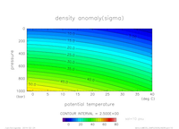 EOS_SIMPLENONLINEAR_sal_10_thumb.png