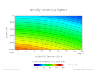 EOS_SIMPLENONLINEAR_sal_20_thumb.png