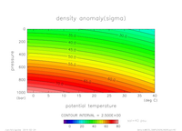 EOS_SIMPLENONLINEAR_sal_40_thumb.png
