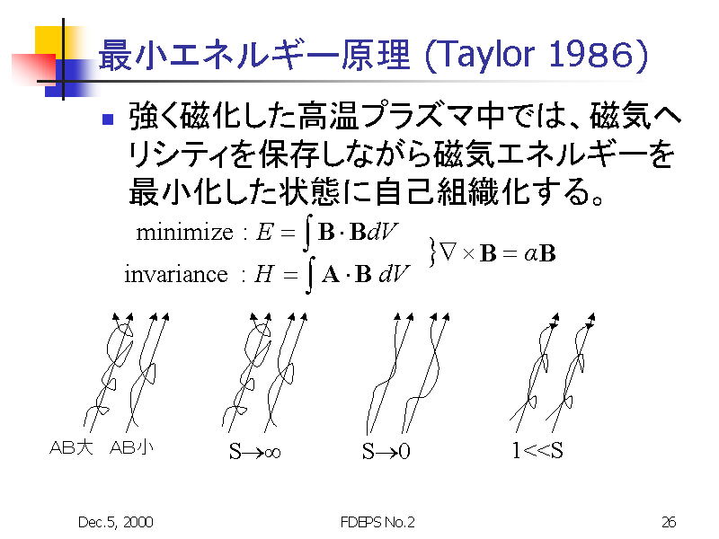 最小エネルギー原理 Taylor 1986